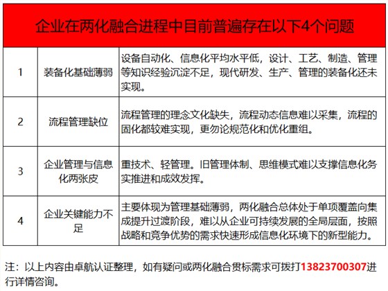 兩化融合貫標(biāo)都推了這么多年了，這4個(gè)問(wèn)題你竟然還不知！