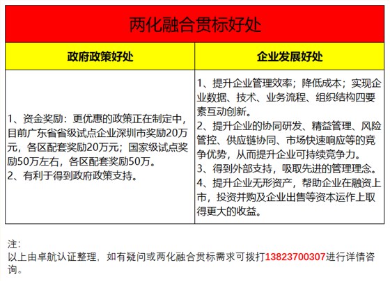 兩化融合貫標(biāo)2大好處共6個(gè)受益項(xiàng)集錦，卓航信息分享