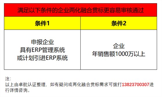 企業(yè)兩化融合貫標滿足這2個條件，通過率會提高很多哦！