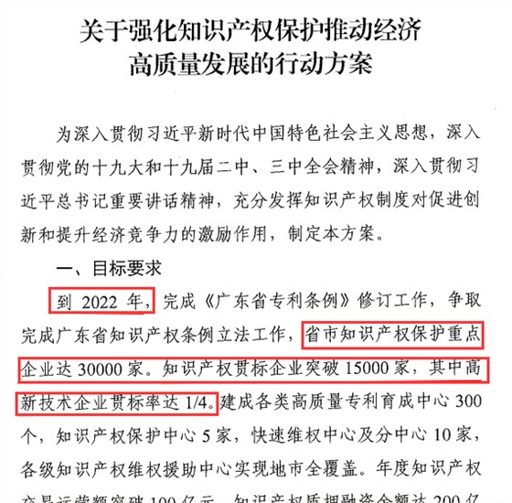 廣東企業(yè)現(xiàn)在不做知識產(chǎn)權(quán)貫標(biāo)，3年后怕是兩行淚咯！