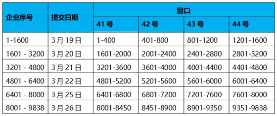 深圳市科技創(chuàng)新委員會關于預先收取2018年第一批企業(yè)研究開發(fā)資助資金撥款資料的通知