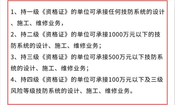 做安防資質(zhì)認證能接怎樣的項目？有作用嗎？能中標嗎？