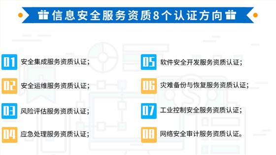 卓航帶你一圖知悉信息安全服務(wù)資質(zhì)8個(gè)分項(xiàng)！