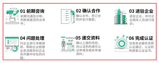 在廣州做CCRC認證復(fù)雜嗎？開始到結(jié)束一共有幾個部分？