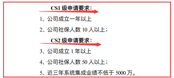 3.19 CS1CS2能力評估體系一二級申報條件