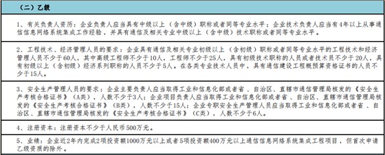 做通信集成乙級(jí)，這5點(diǎn)值得注意！