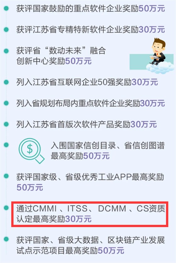 這個(gè)地方DCMM、CS資質(zhì)認(rèn)定最高獎(jiǎng)勵(lì)30萬元！