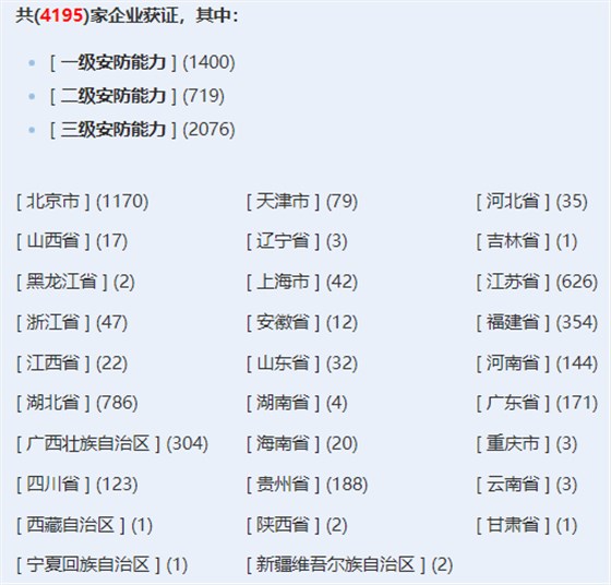 安防工程企業(yè)設(shè)計(jì)施工維護(hù)能力證書獲證企業(yè)數(shù)量