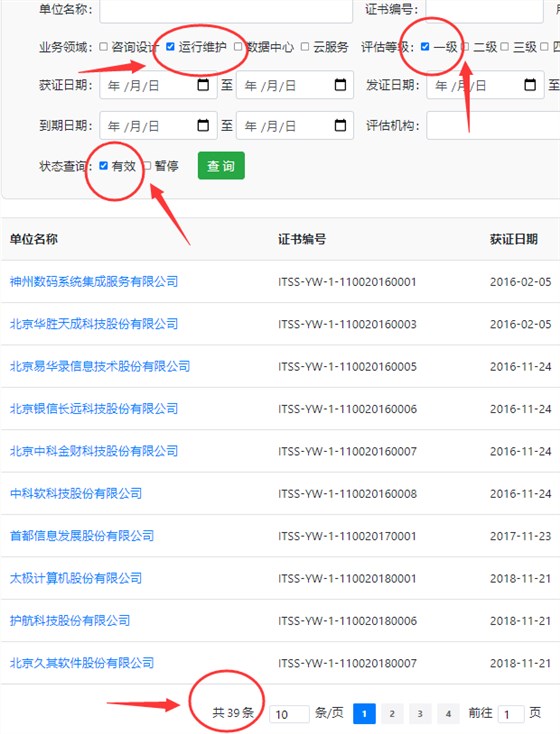 全國ITSS運行維護一級證書有效企業(yè)不超40家？