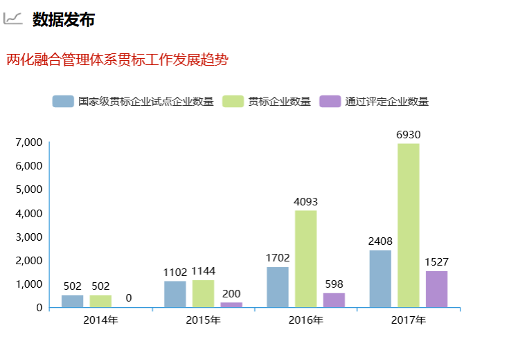 深圳卓航信息提醒這組兩化融合貫標數(shù)據(jù)你真的要知道！