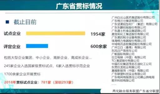 回顧2018，廣東兩化融合貫標企業(yè)竟然高達2556家！