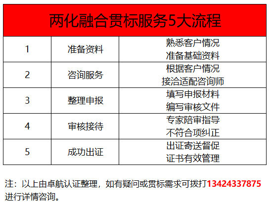 深圳卓航信息兩化融合貫標(biāo)5大服務(wù)標(biāo)準(zhǔn)，靠譜！