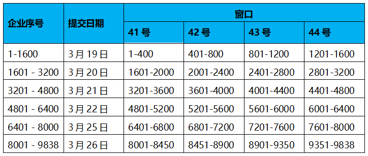 深圳市科技創(chuàng)新委員會關于預先收取2018年第一批企業(yè)研究開發(fā)資助資金撥款資料的通知