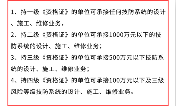 做安防資質(zhì)認證能接怎樣的項目？有作用嗎？能中標嗎？