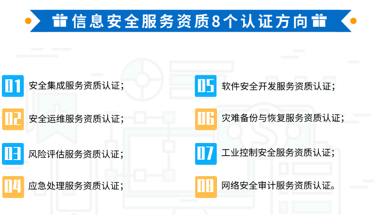 卓航帶你一圖知悉信息安全服務(wù)資質(zhì)8個(gè)分項(xiàng)！