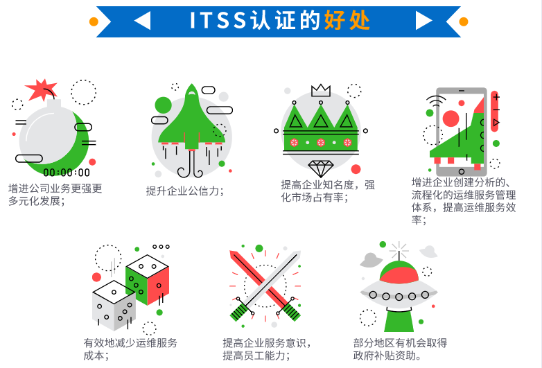 一周匯總itss認(rèn)證的好處，卓航信息