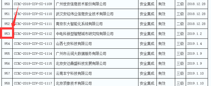 2019年通過信息安全集成服務(wù)資質(zhì)的企業(yè)數(shù)量竟然有289家！