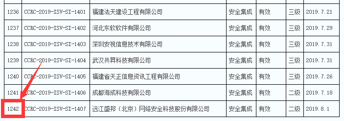 2019年通過信息安全集成服務(wù)資質(zhì)的企業(yè)數(shù)量竟然有289家！