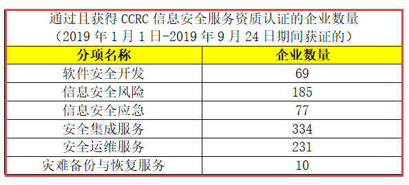 CCRC認(rèn)證獲證企業(yè)數(shù)量有這么多，廣州企業(yè)朋友們，你們知道嗎？