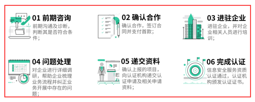 在廣州做CCRC認(rèn)證復(fù)雜嗎？開(kāi)始到結(jié)束一共有幾個(gè)部分？