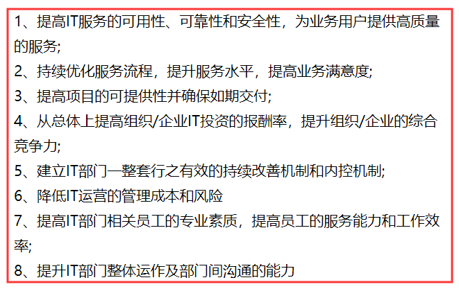 ISO20000認證對提升IT服務質(zhì)量是否真的有幫助？卓航問答