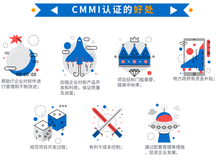 還在為CMMI補貼苦惱？沒有補貼就不做？看看這些好處吧！