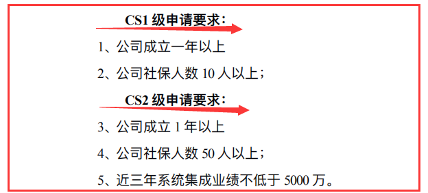 要了解CS2級申報(bào)要求，記住這3個(gè)數(shù)據(jù)，就夠了！