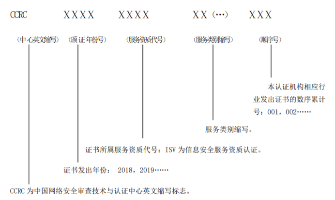  CCRC資質(zhì)證書(shū)上編號(hào)的各個(gè)組成字母及數(shù)字是什么意思？