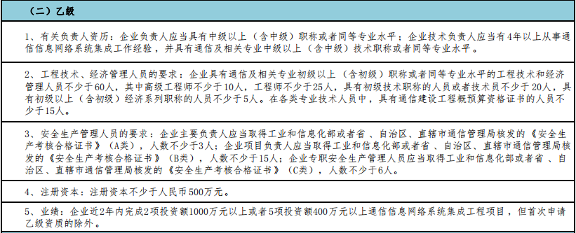 做通信集成乙級(jí)，這5點(diǎn)值得注意！