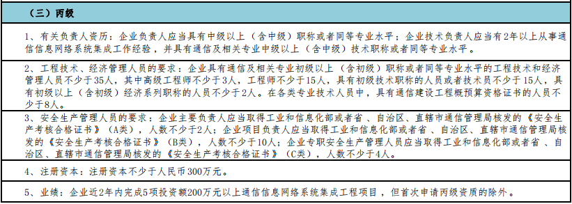 一圖掌握通信集成丙級申報5大申報要求！