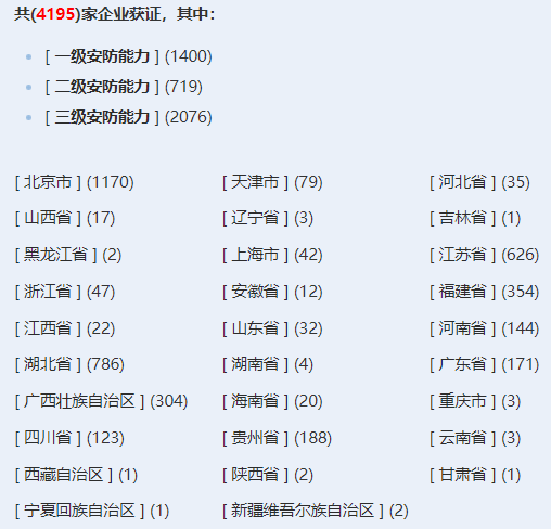 安防工程企業(yè)設(shè)計施工維護(hù)能力證書獲證企業(yè)數(shù)量