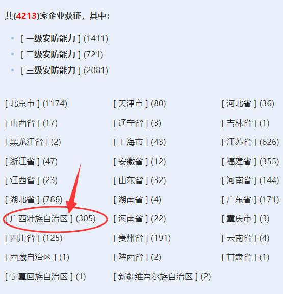 廣西獲證安防工程企業(yè)超300家！你慌了嗎？