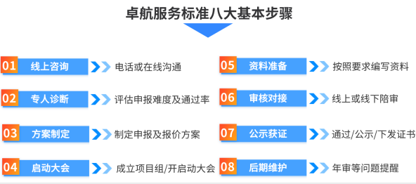 2022年，你還敢申報(bào)CCRC認(rèn)證嗎？