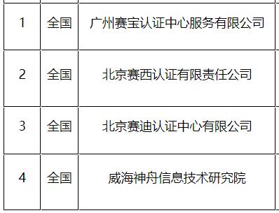 2022年CS評(píng)估機(jī)構(gòu)有這4個(gè)！