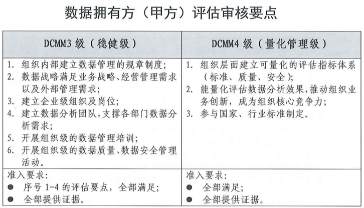 DCMM申報(bào)數(shù)據(jù)擁有方（甲方）評(píng)估審核要點(diǎn)